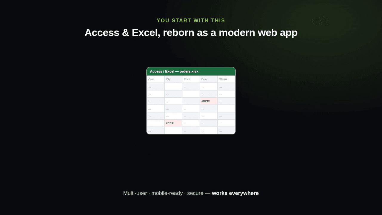 Animated diagram: an Access/Excel spreadsheet transforms into a modern web app, then a live dashboard, then a mobile and tablet view
