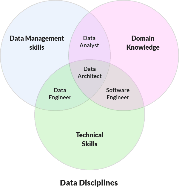 Data management and reporting workflow