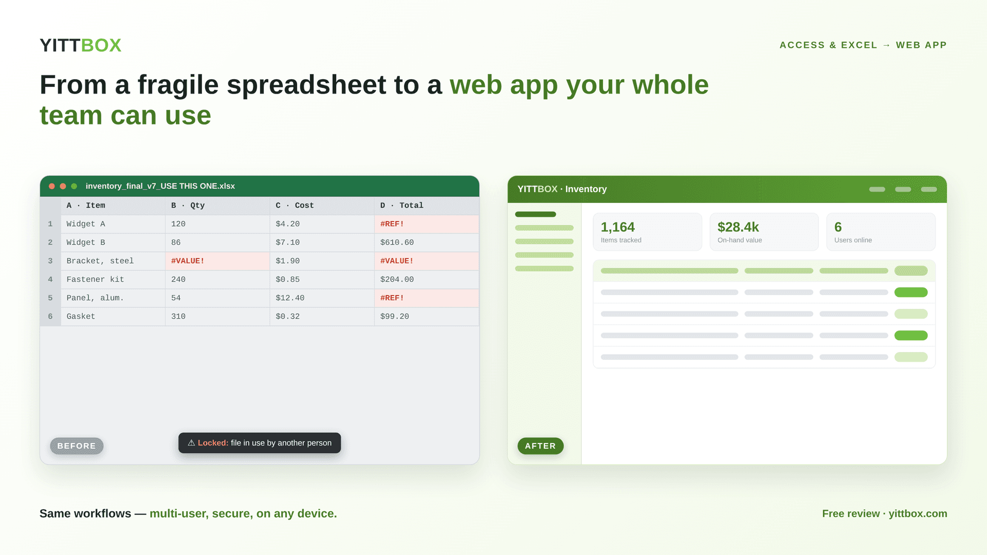 Before and after: a fragile spreadsheet-driven process becomes a clean, multi-user, custom-built YittBox web app dashboard.